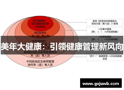 美年大健康：引领健康管理新风向