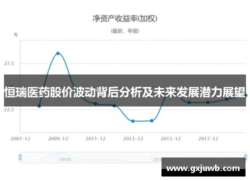 恒瑞医药股价波动背后分析及未来发展潜力展望